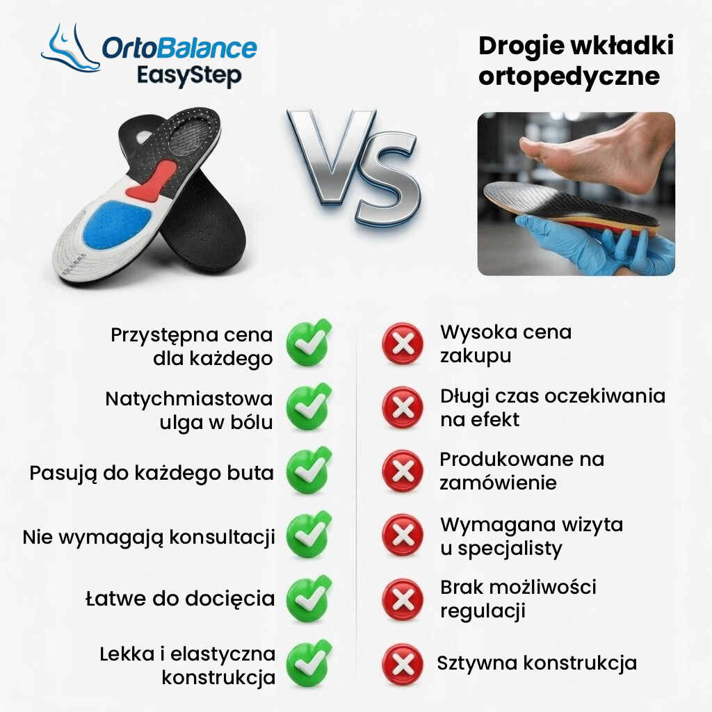 Dlaczego wkładki EasyStep z OrtoBalance